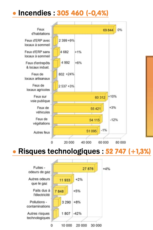 statistique-incendie-erp-france